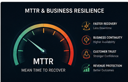 Business Resilience Metrics